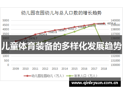 儿童体育装备的多样化发展趋势