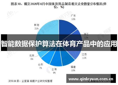 智能数据保护算法在体育产品中的应用